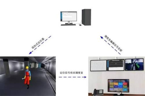 滕州市人员定位系统三号