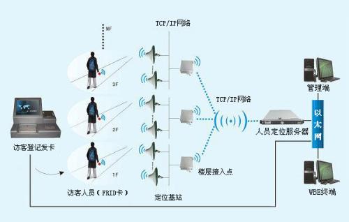 滕州市人员定位系统一号