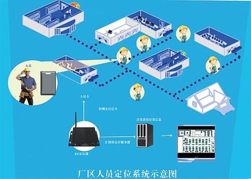 滕州市人员定位系统四号