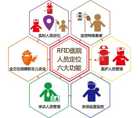 滕州市人员定位系统六号